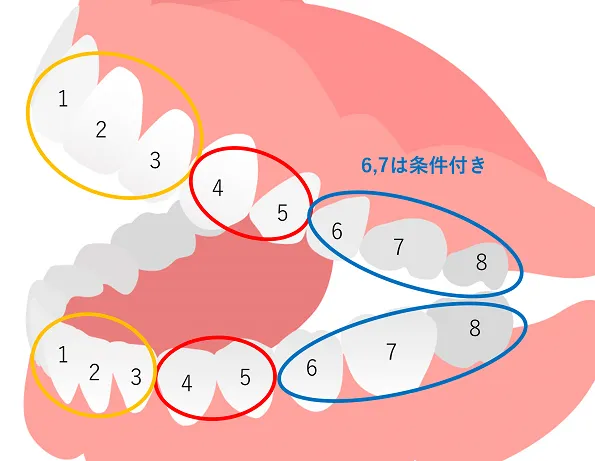 cad/camの保険適用の範囲