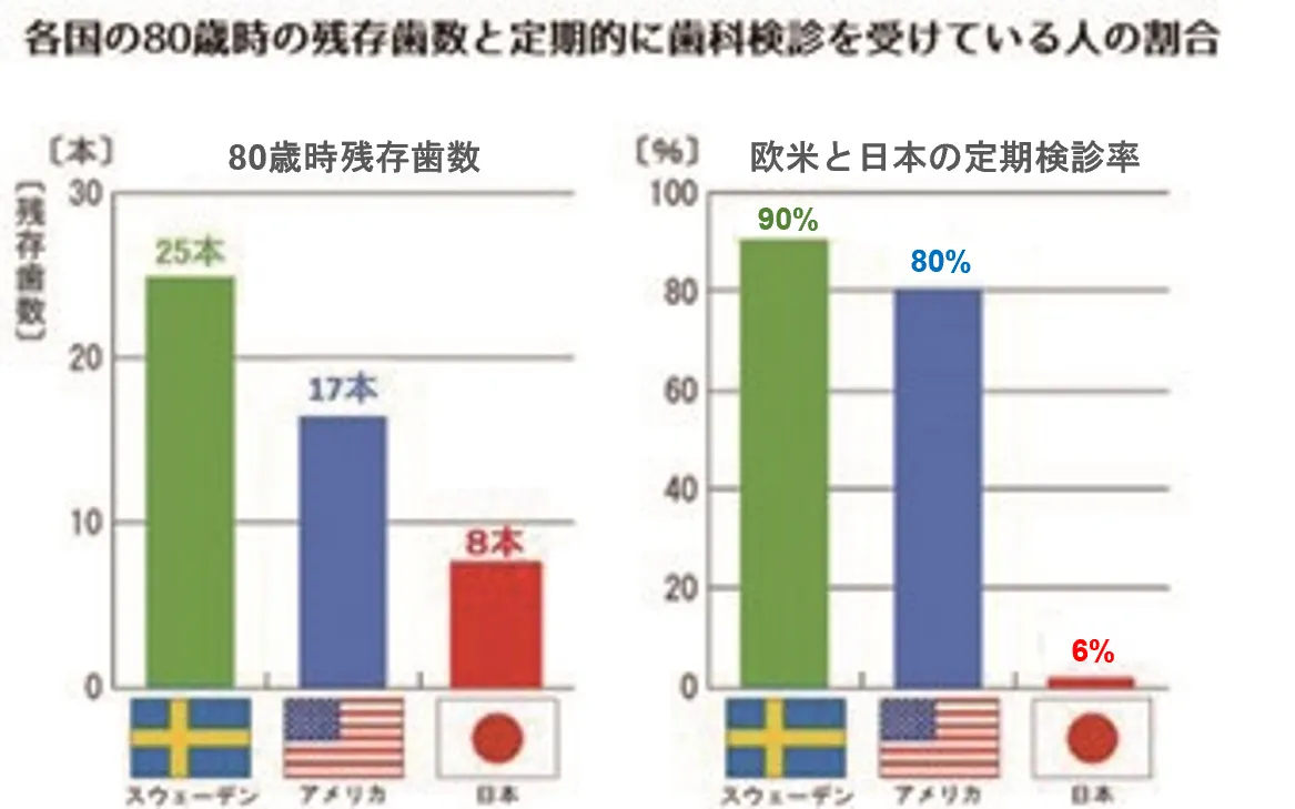 検診受診率